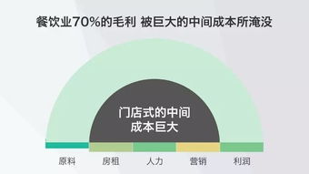 黄太吉靠这个PPT获得巨额融资，成功的融资商业计划书PPT是什么样的？